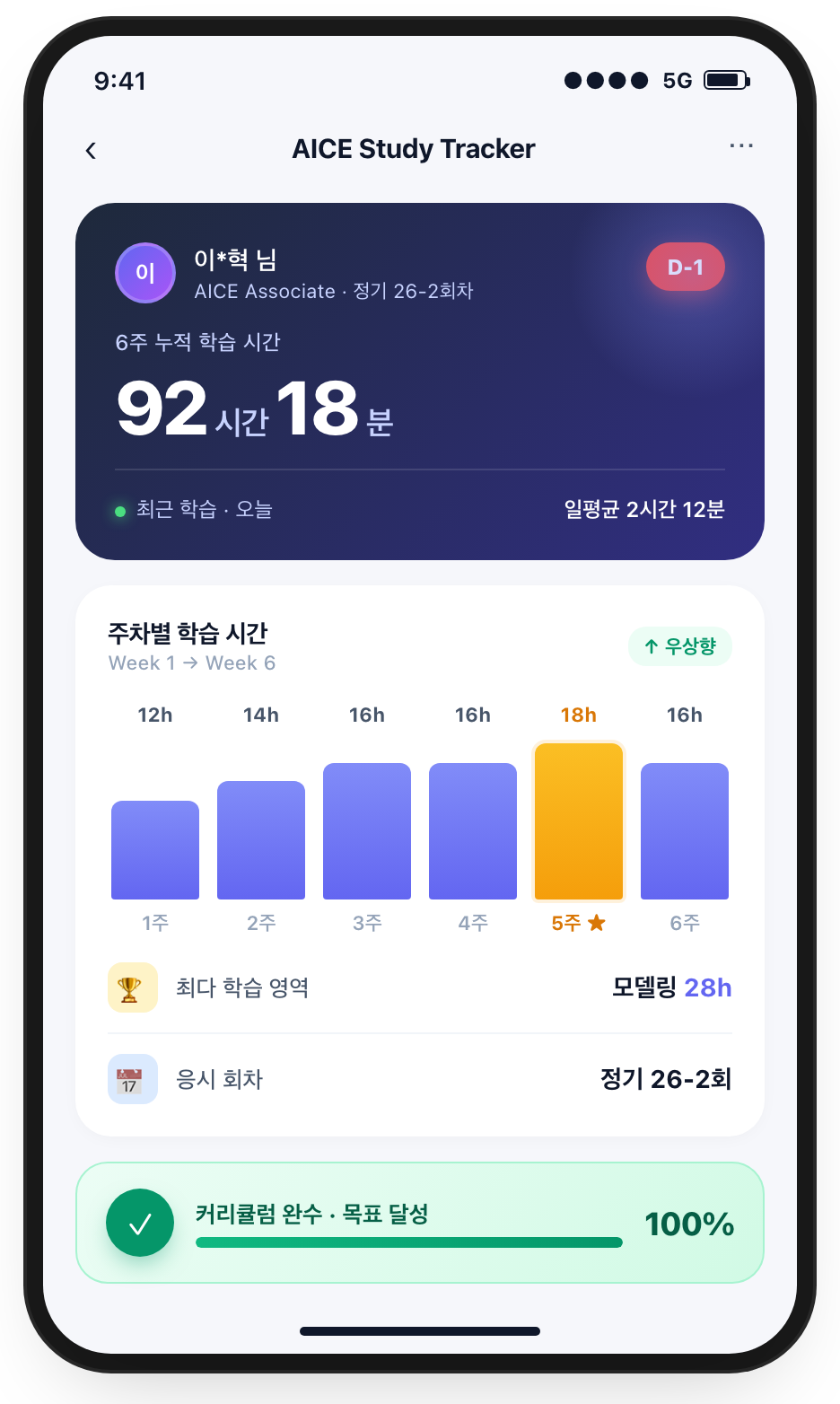 AICE Associate 학습 트래커 앱 화면 (6주 누적 학습 시간 대시보드)