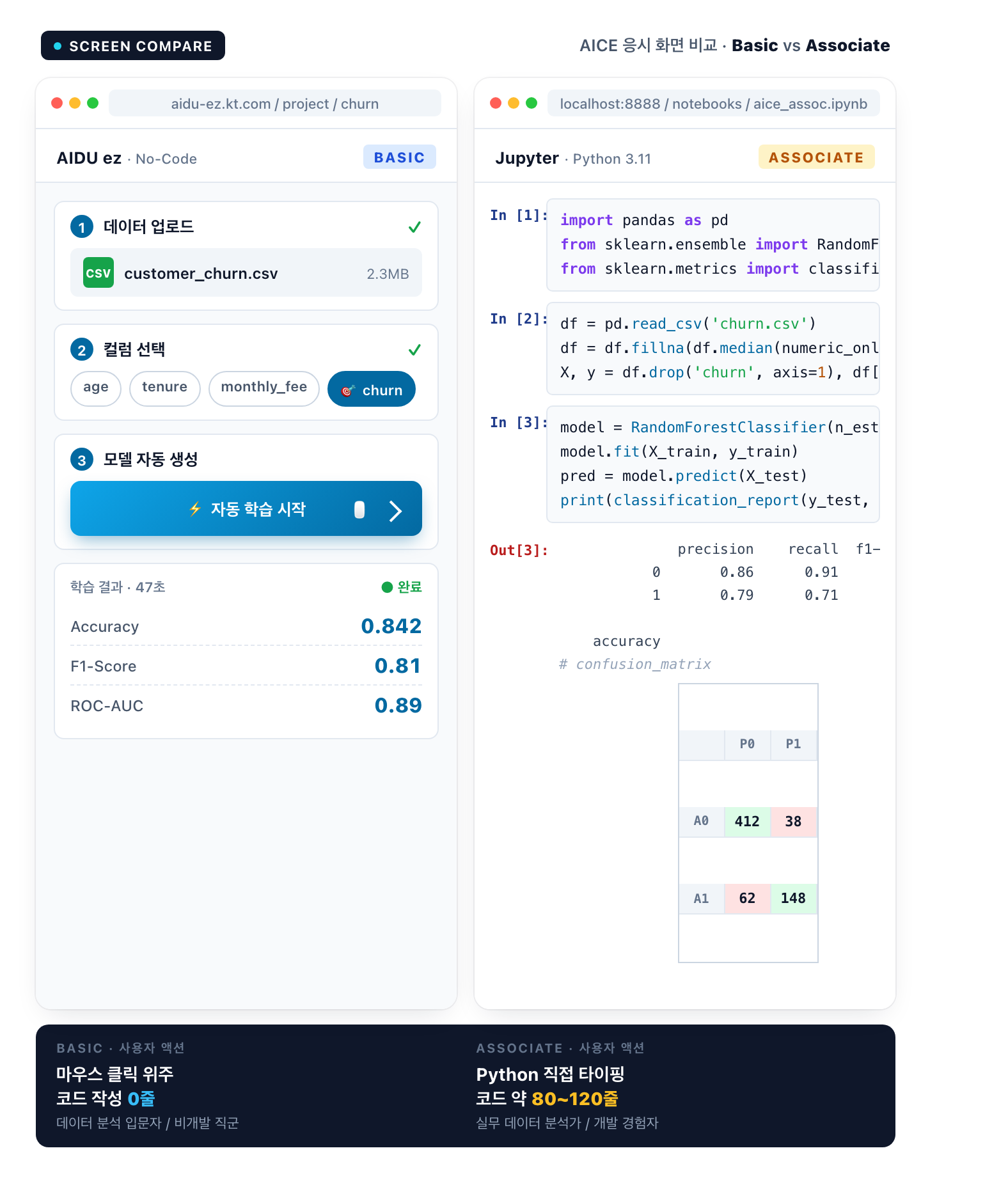 AICE 시험 응시 화면 비교 — Basic vs Associate