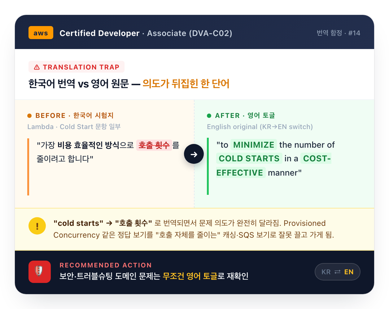 AWS DVA 한국어 번역 함정 비교 화면