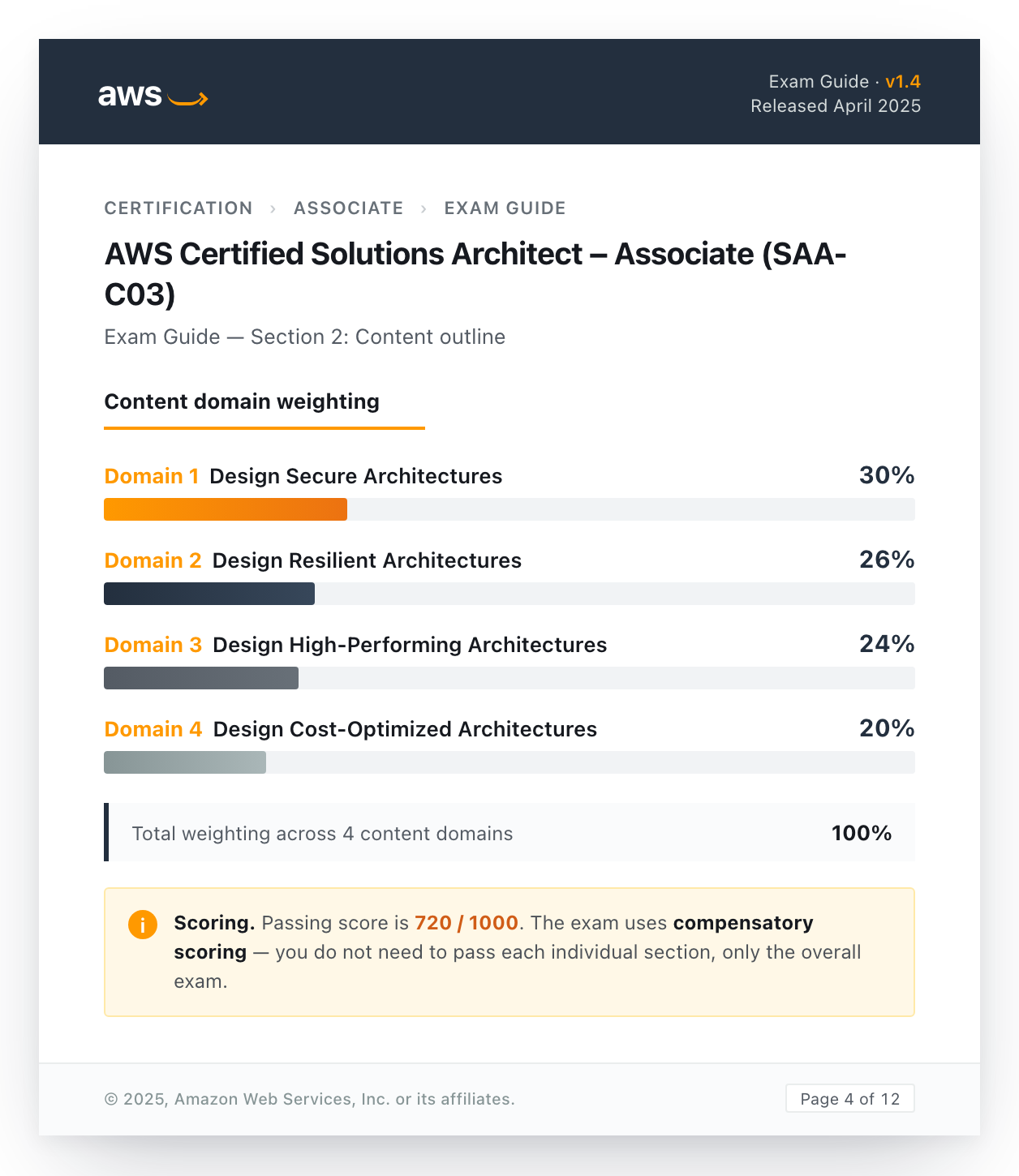 AWS 공식 시험 가이드 SAA-C03 도메인 가중치 화면 재현