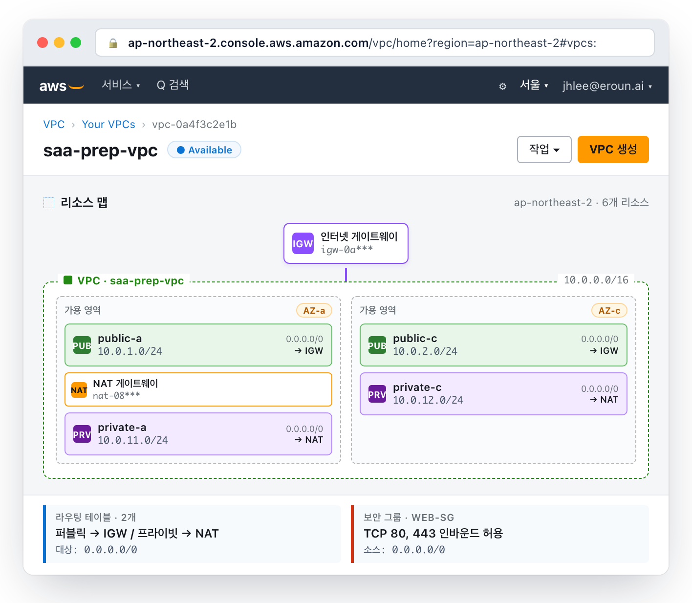 AWS Management Console VPC 구성 다이어그램 화면