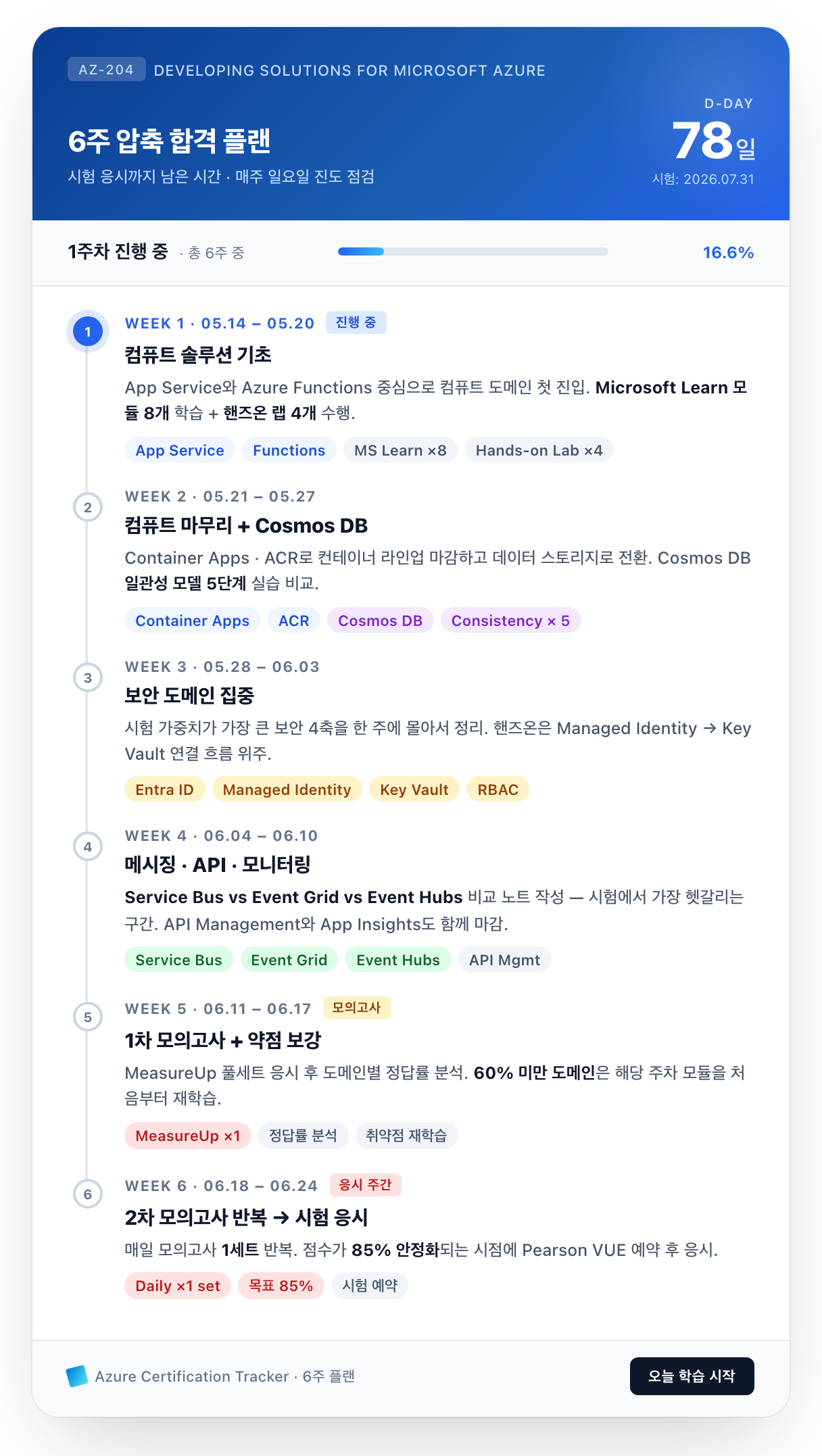 AZ-204 6주 학습 캘린더 타임라인