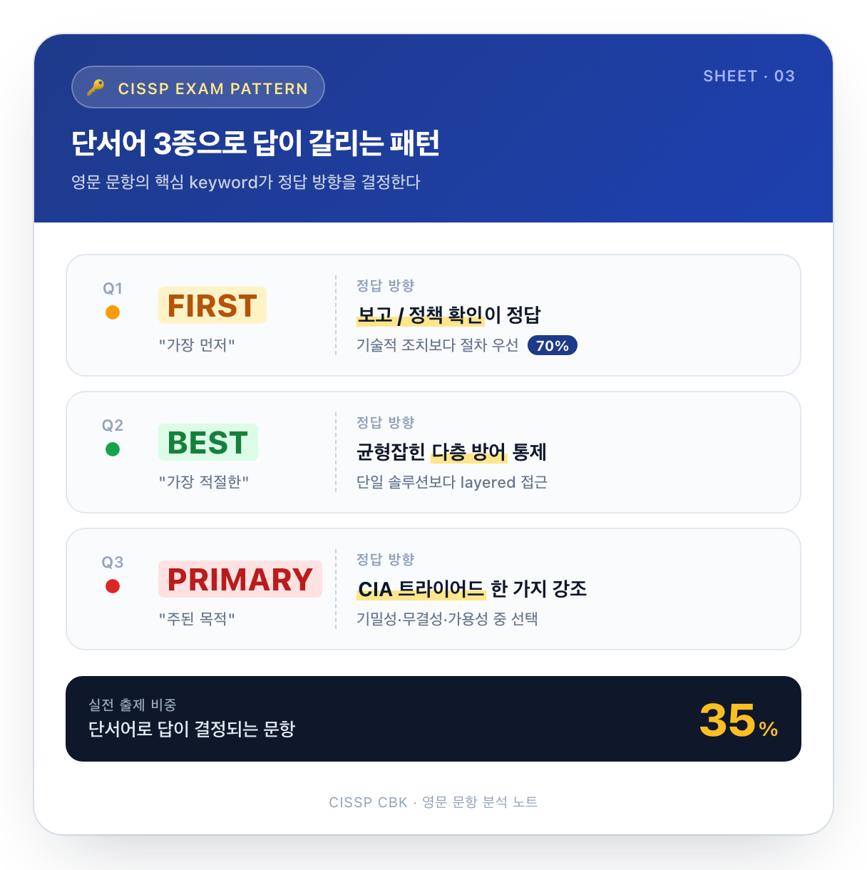 CISSP 영어 시험 단서어별 정답 선택 가이드