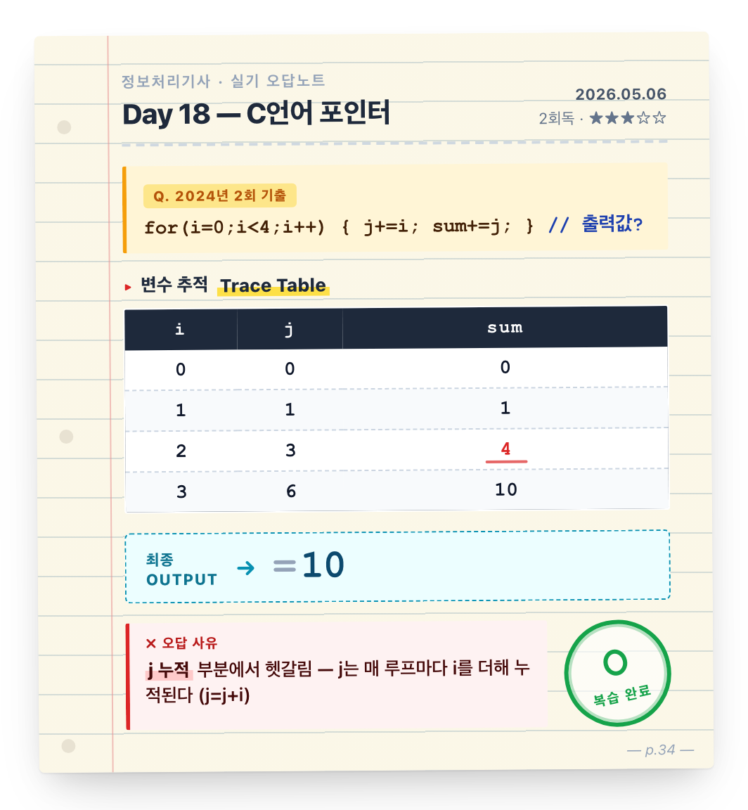 기출 풀이 노트 화면 - 변수 추적 메모