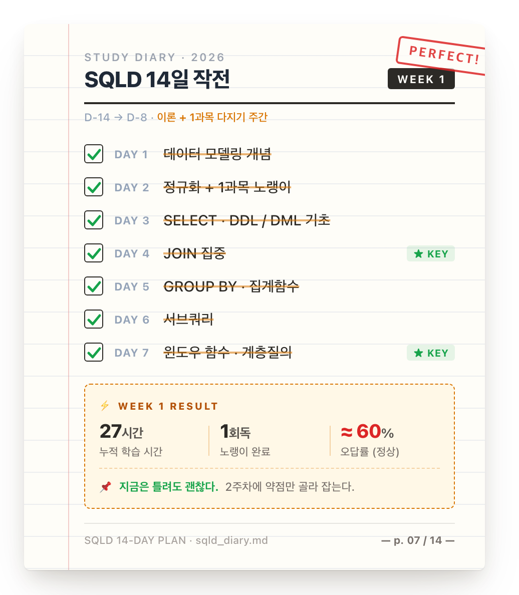다이어리 형태의 1주차 학습 진도 체크리스트