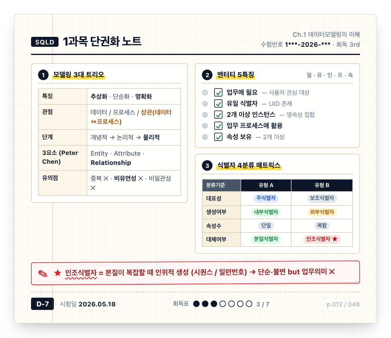 SQLD 1과목 단권화 노트 A4 실제 화면 예시