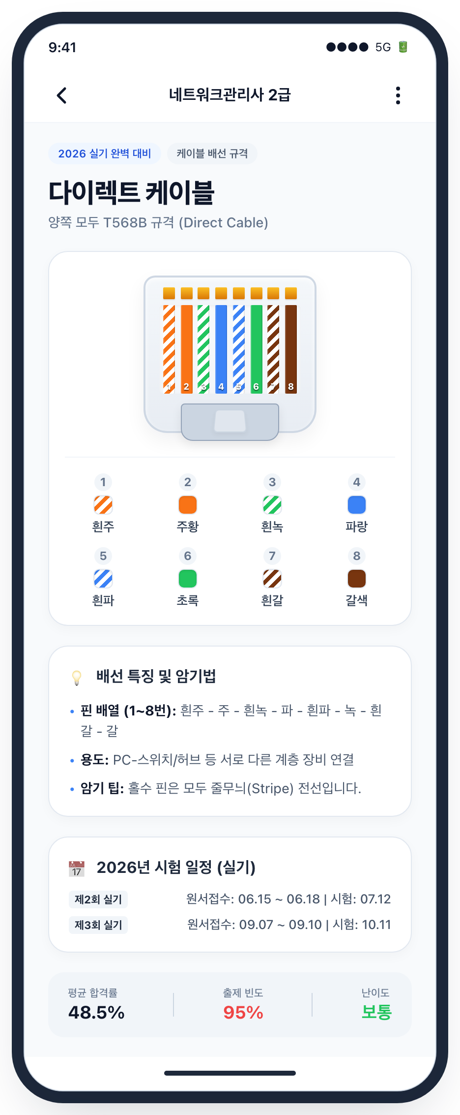 UTP 랜 케이블 배선 규격 비교 카드
